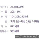 낙동강변로7-4 이미지