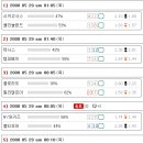 43회차 메이저리그 가치비교표 및 추천경기 포함 이미지