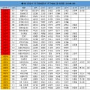 제11회 안양시의회 의장배 족구대회 참가현황 24.08.28 이미지