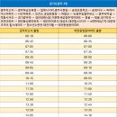 경안주유소 이미지