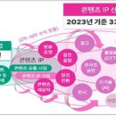 에스엠음악콘텐츠제작 네이버블로그