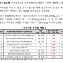 엔티에이치(nth)퀸즈헤나