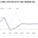 유진투자증권(주) 이미지