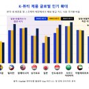 뷰티 이미지