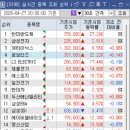 (주)현대티엠씨