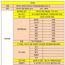 윤중오토카 이미지