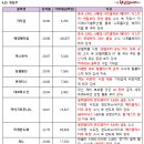 대호물산