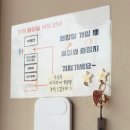 크로플초이