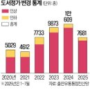 까페공감해솔점 | 민음사 정대건 소설 급류 정주행 후기