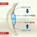 아이세이버 미남역점 이미지