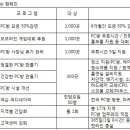 레벨업PC방 이미지