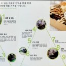 김장하한의원 이미지