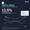 에스씨모바일 이미지