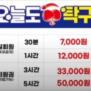 오늘도 탁구 포켓볼 | 안산 중앙역 무인 탁구장, 포켓볼 ‘오늘도 탁구’ 후기 | 액티비티한 데이트코스 추천