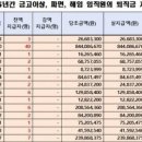 "성희롱으로 해임돼도 퇴직금 100% "…너무 훈훈한 공공기관 이미지