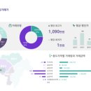 해떠라공인중개사사무소 이미지