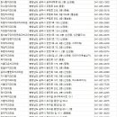 공주치과의원 이미지