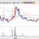 [안국약품] ★★ 안국약품 : 오늘 부터 사보시길 이미지
