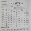 오성보습학원 - 군포시 대야1로22번길 3 | 학원] 의정부 입시 맛집 유니크21학원, 의정부고등부전문학원, 의정부중등부전문학원, 의정부민락동...