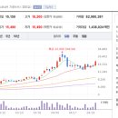 대한광통신(주) 네이버블로그