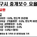 현우공인중개사사무소 이미지