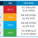 남양주인력