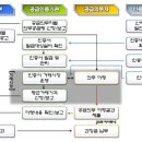 대동태양광발전소 이미지