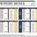 쿠팡2센터