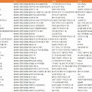 농업회사법인 태산주식회사 | 충청북도 증평군 공장
