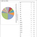 ＜쭉빵인들의 TMI를 알고싶다＞ 설문조사 결과발표 이미지