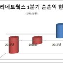 누리네트웍스 이미지