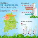 2017년 2월~4월 전국 아파트 79,068세대 입주 예정 이미지