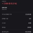 (주)비에이치 이미지