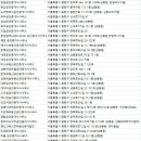 한일엠코(2209-3333) 공인중개 | 상봉부동산