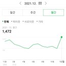 애드팜 - 고양시 일산동구 | 애드팜