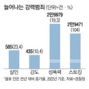 살인마가 원하지 않아서 신상공개 안함.. 앞으로 어쩔래..? 이미지