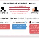 '블랙요원 명단' 중국에 팔아 넘긴 정보사 전 공작팀장 징역 20년 확정 이미지