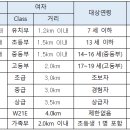 제1회 경상북도 교육감배 오리엔티어링대회(수정요강) 이미지