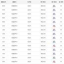 남부오거리 이미지