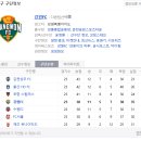 종합운동장본부석 이미지