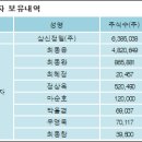 삼신금속