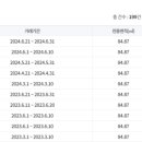 잠원로(북측) 이미지