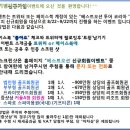 [퍼옴] 베스트오션투어코리아 태국 (골프)리조트 3년회원권 당첨 이벤트!! 이미지