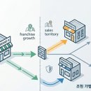 대한가맹거래사사무소