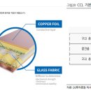 두산전자 이미지