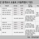 하나부동산중개 이미지