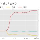 한국바이오젠(주) 이미지