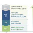 SH에너지 태양광발전소 이미지