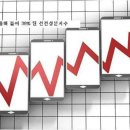 중신국제여행사