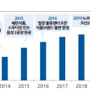 세린식품㈜ 이미지